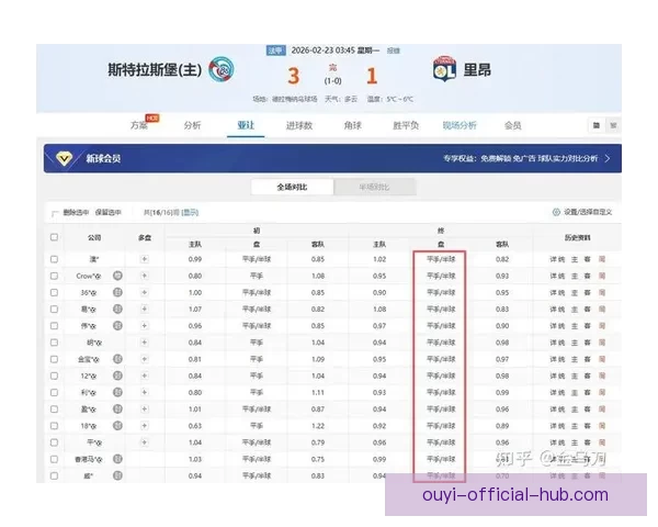 欧亿赛事分析：深入解析各大赛事趋势与投注策略的精准指导