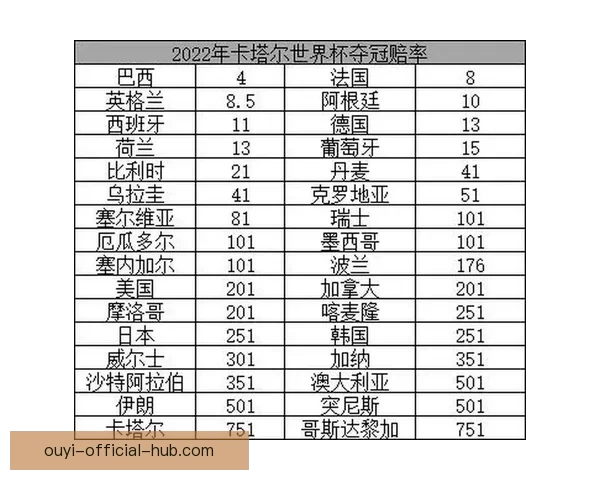 世界杯竞猜赔率平台助你精准预测赛事胜负赢取丰厚奖金