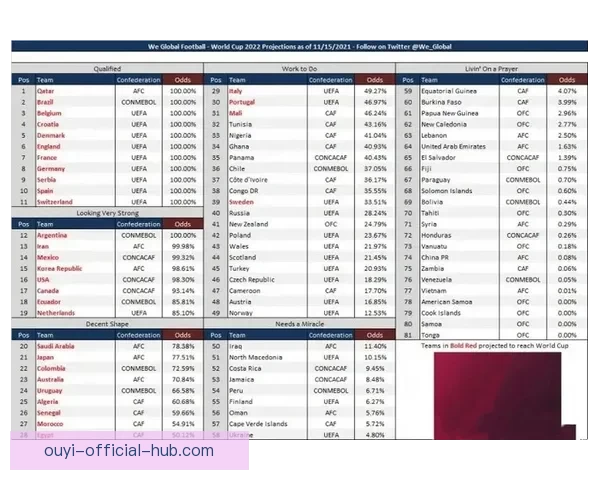 世界杯竞猜赔率最新分析揭示热门球队胜负走势全解