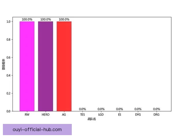 世界杯竞猜赔率数据分析揭示热门球队晋级概率与意外黑马潜力