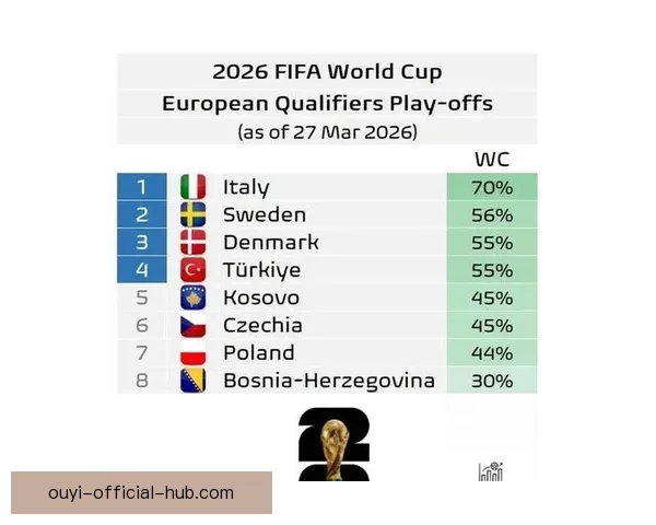 世界杯竞猜赔率数据分析揭示热门球队晋级概率与意外黑马潜力