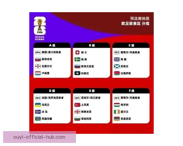 2026年世界杯冠军争夺战分析各队实力与赛程预测