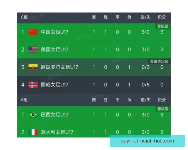 世界杯竞猜赔率数据分析揭示热门球队晋级概率与意外黑马潜力