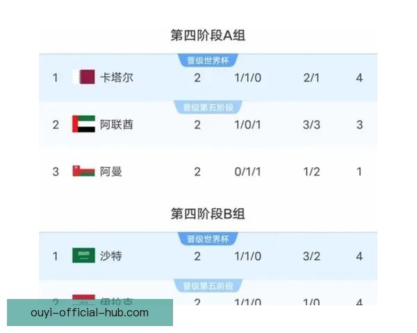 2026年世界杯冠军争夺战分析各队实力与赛程预测