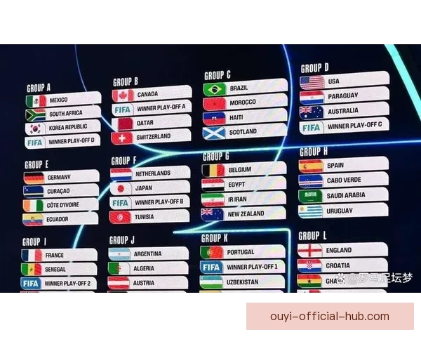 2026年世界杯冠军争夺战分析各队实力与赛程预测