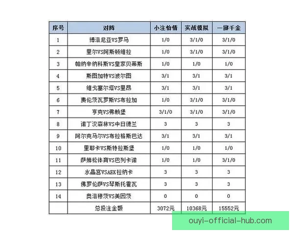 体育竞猜投注攻略：掌握技巧提升赢率，挑战高赔率赛事的秘诀