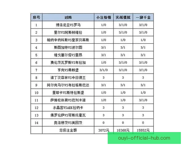 体育竞猜投注策略揭秘 轻松掌握技巧 赢取更多奖金